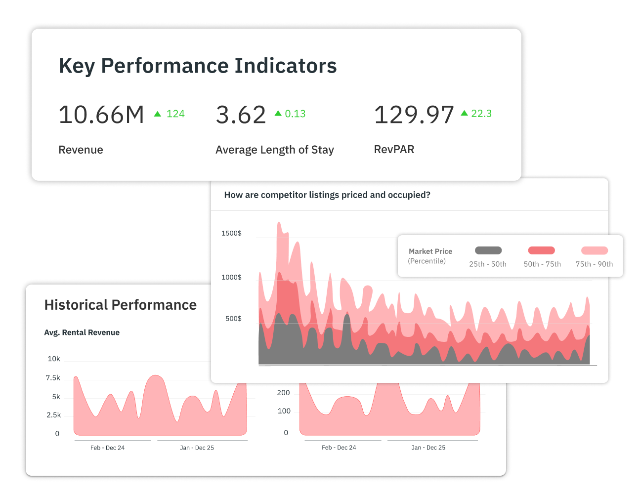 Market Dashboards UI