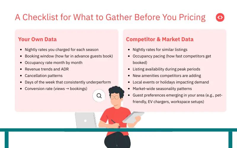 How to analyze historical and competitor and market data