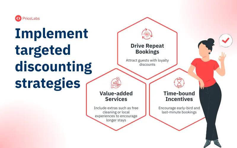 implement targeted discounting strategies