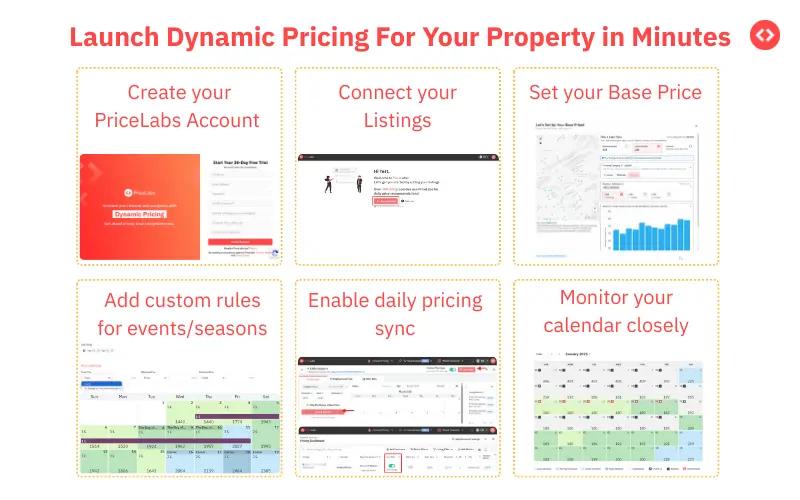 How to launch Dynamic Pricing for your property with PriceLabs?