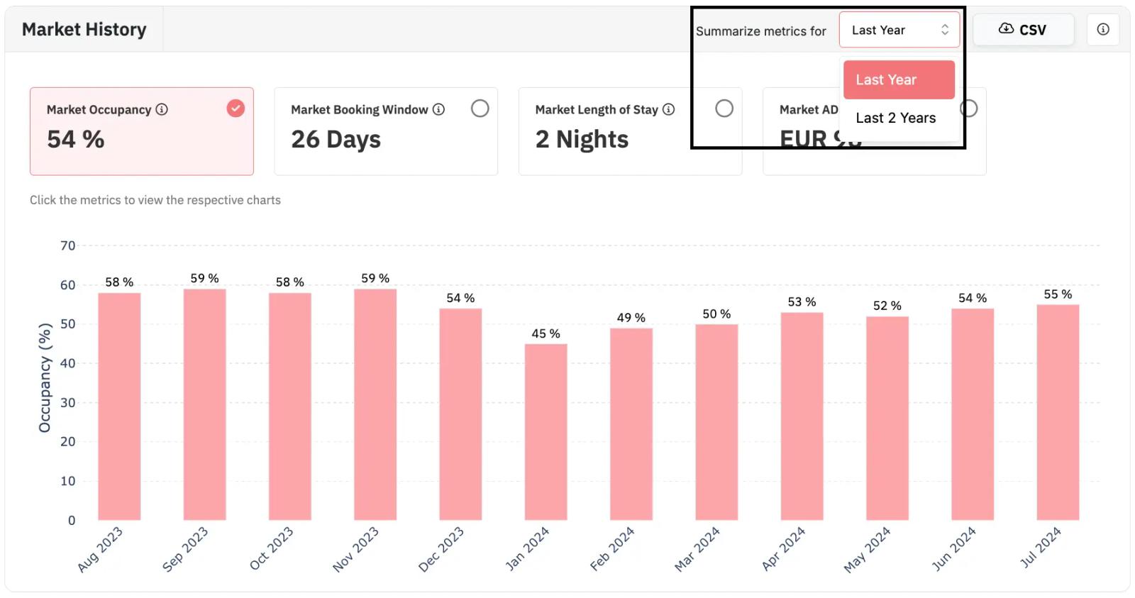 In the Market History tab, you can understand your market's Key Performance Indicators.
