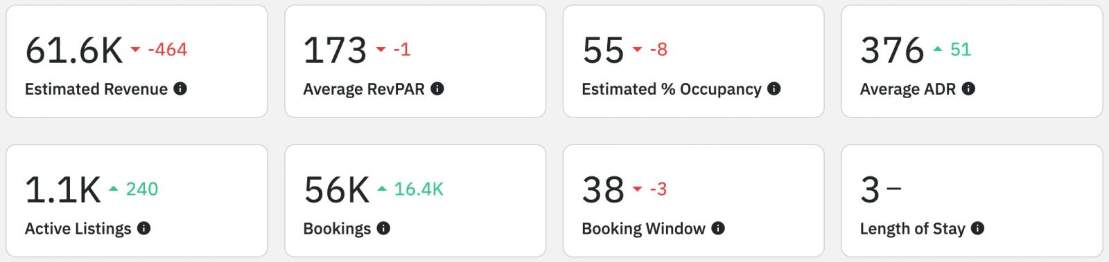 Airbnb statistics by city - Nashville, TN - length of stay vs booking window