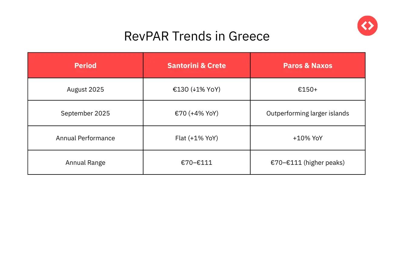 ADR Trends in Greek Vacation Rental Market 2025