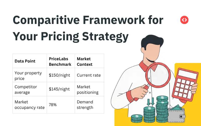 A comparitive framework for a fully automated pricing strategy