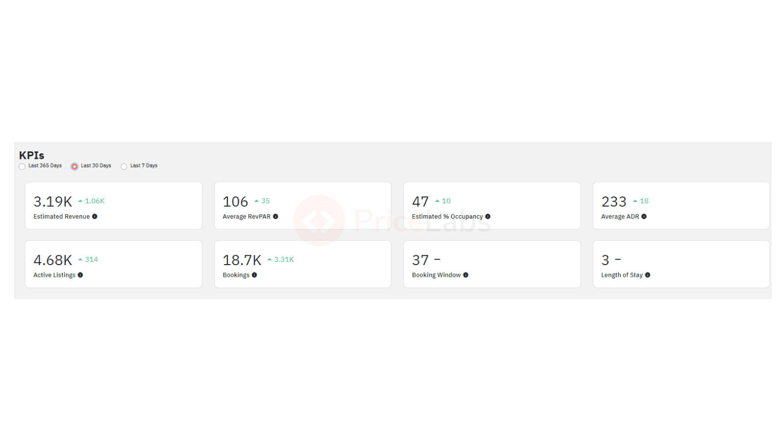 Los Indicadores Clave de Rendimiento (KPI) son las métricas que un administrador de propiedades puede utilizar para realizar un seguimiento del rendimiento del mercado en el que se encuentra su propiedad utilizando Pricelabs Market Dashboard