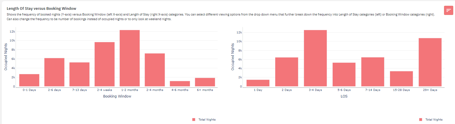 length of stay vs booking window