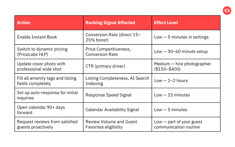 The Signals You Can Directly Control