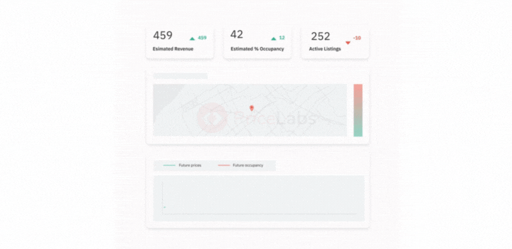 Pricelabs Market Dashboard