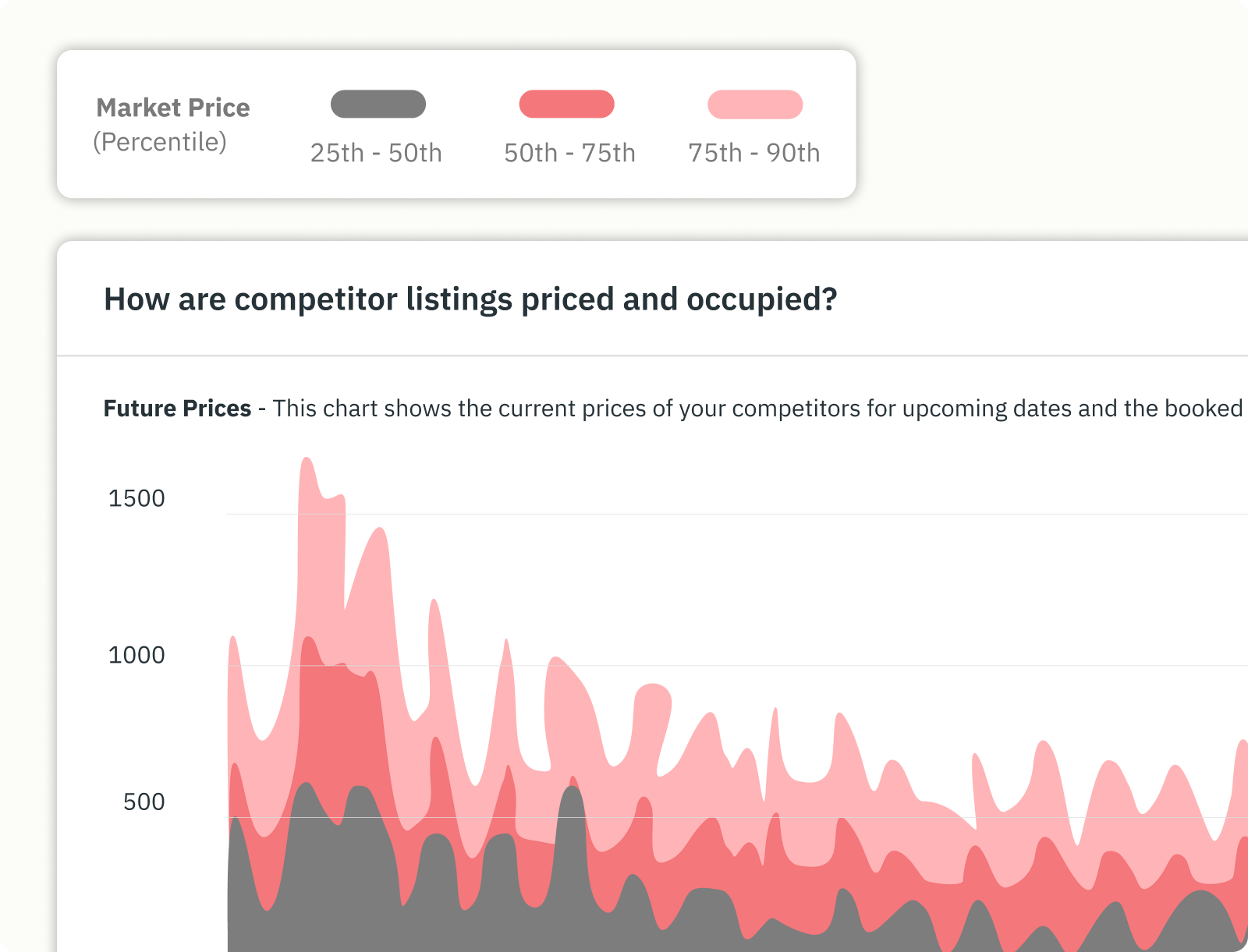 PriceLabs Market Dashboard lets you create custom comp sets to compare against the right competitors. 