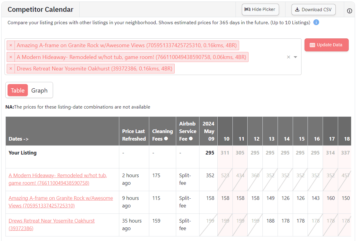 Comparison table of competitors with upcoming prices