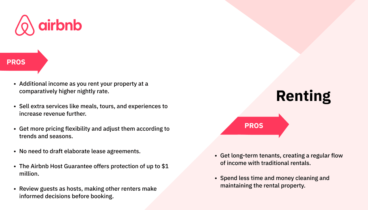 Airbnb vs renting