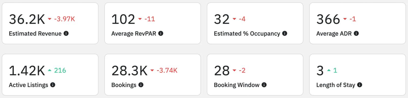 Airbnb statistics by city - Kingsland,TX - overview