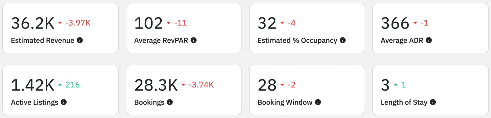 Airbnb statistics by city - Kingsland,TX - overview
