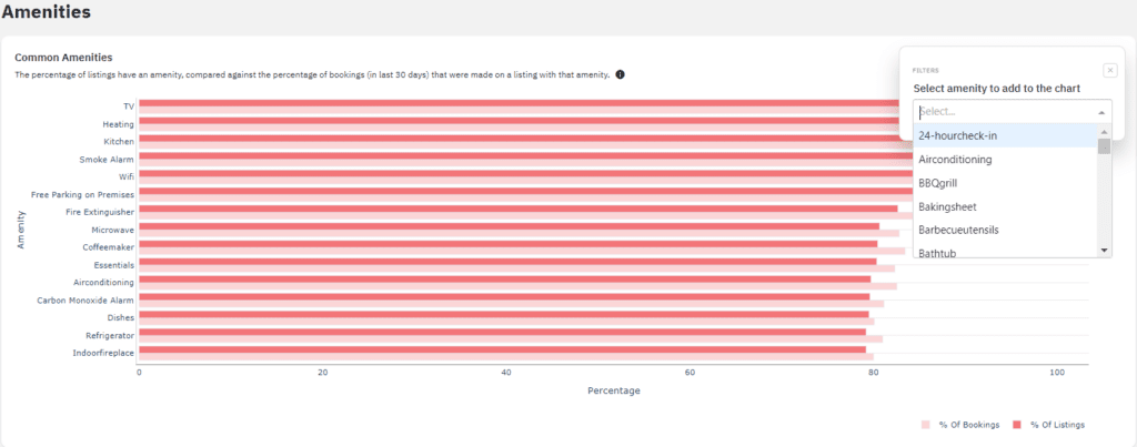 analyzing vacation rental market data