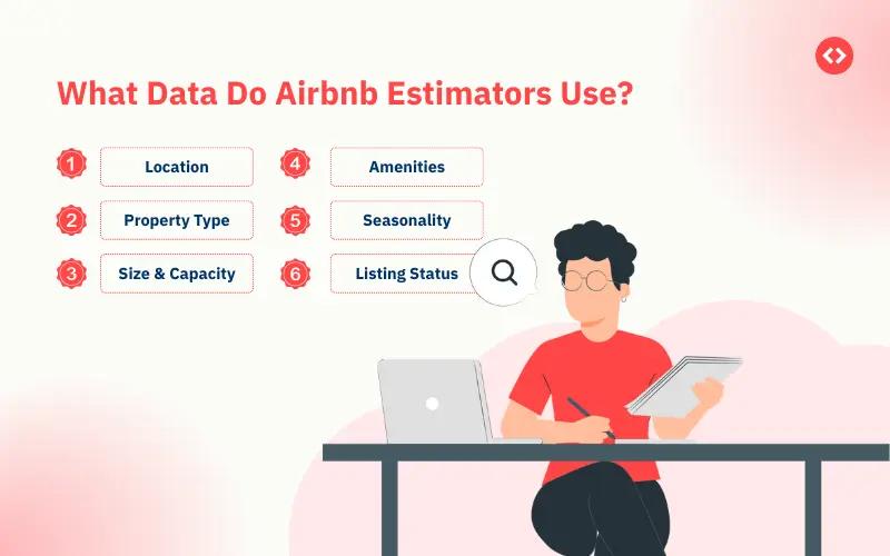 Quais dados os estimadores do Airbnb utilizam?
