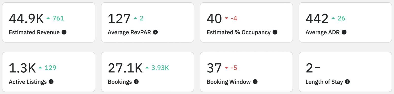 Airbnb statistics by city - saratoga springs, NY - overview