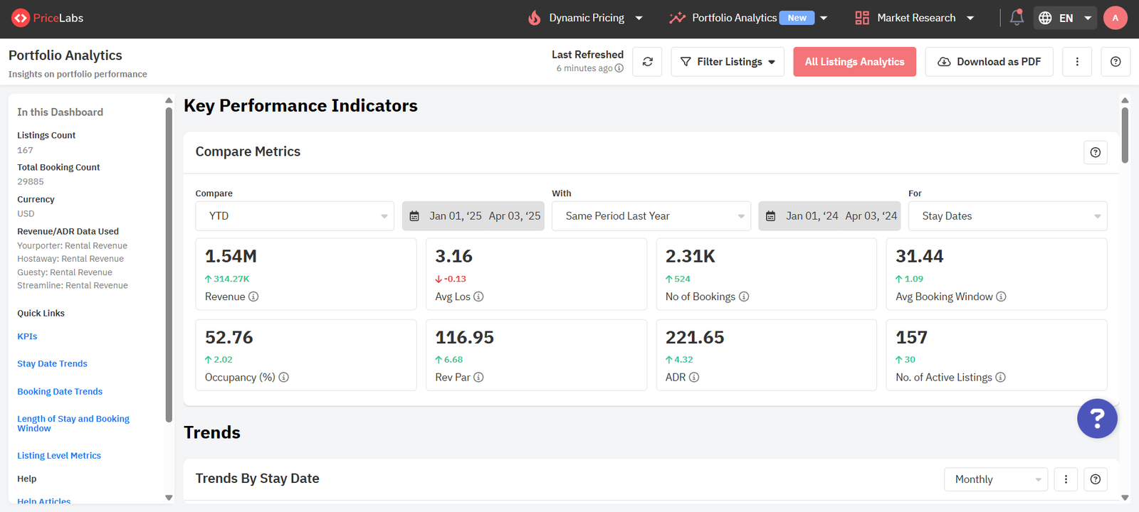 KPIs you can find in Portfolio Analytics