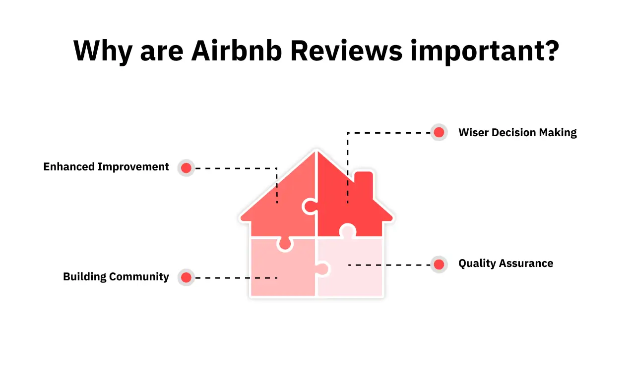 Importance of Airbnb guest reviews