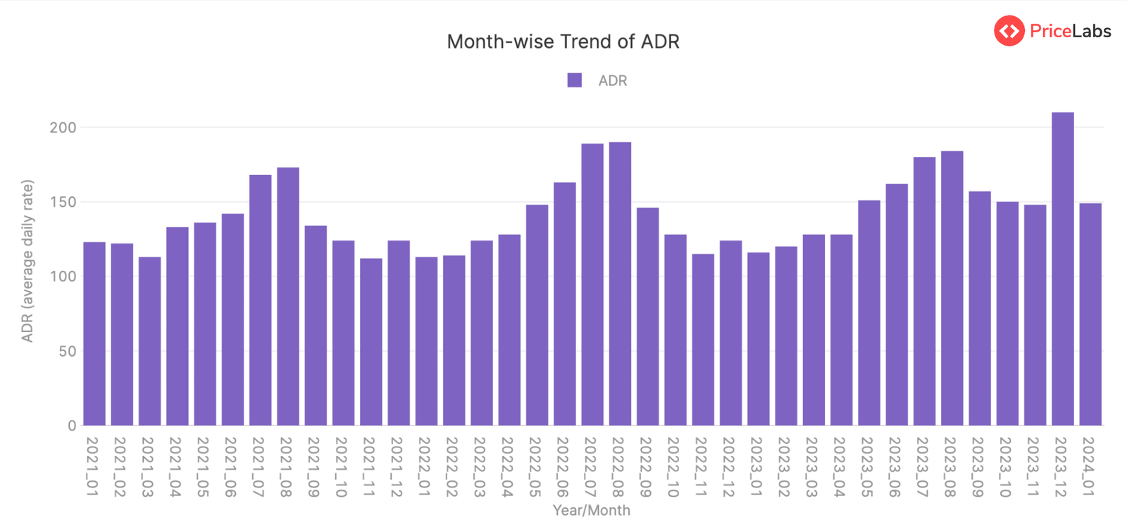 ADR Summary