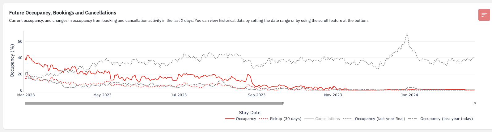 More historical market data in Market Dashboards