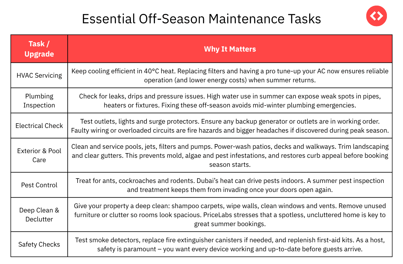 Important Off-Season Maintenance Tasks