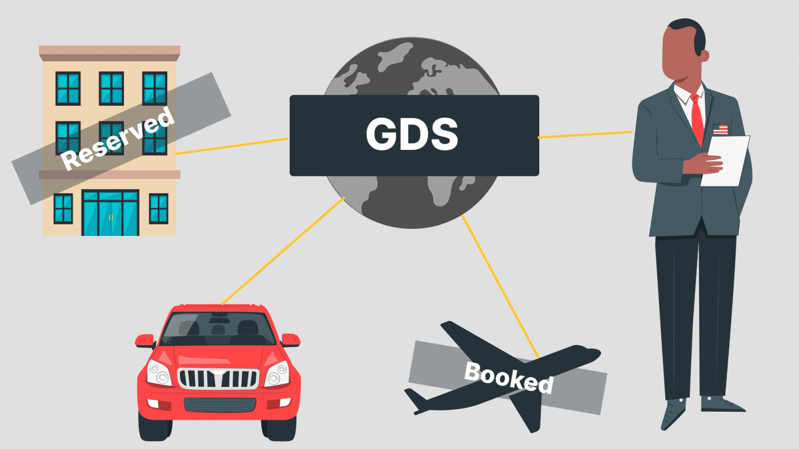 a global distribution system