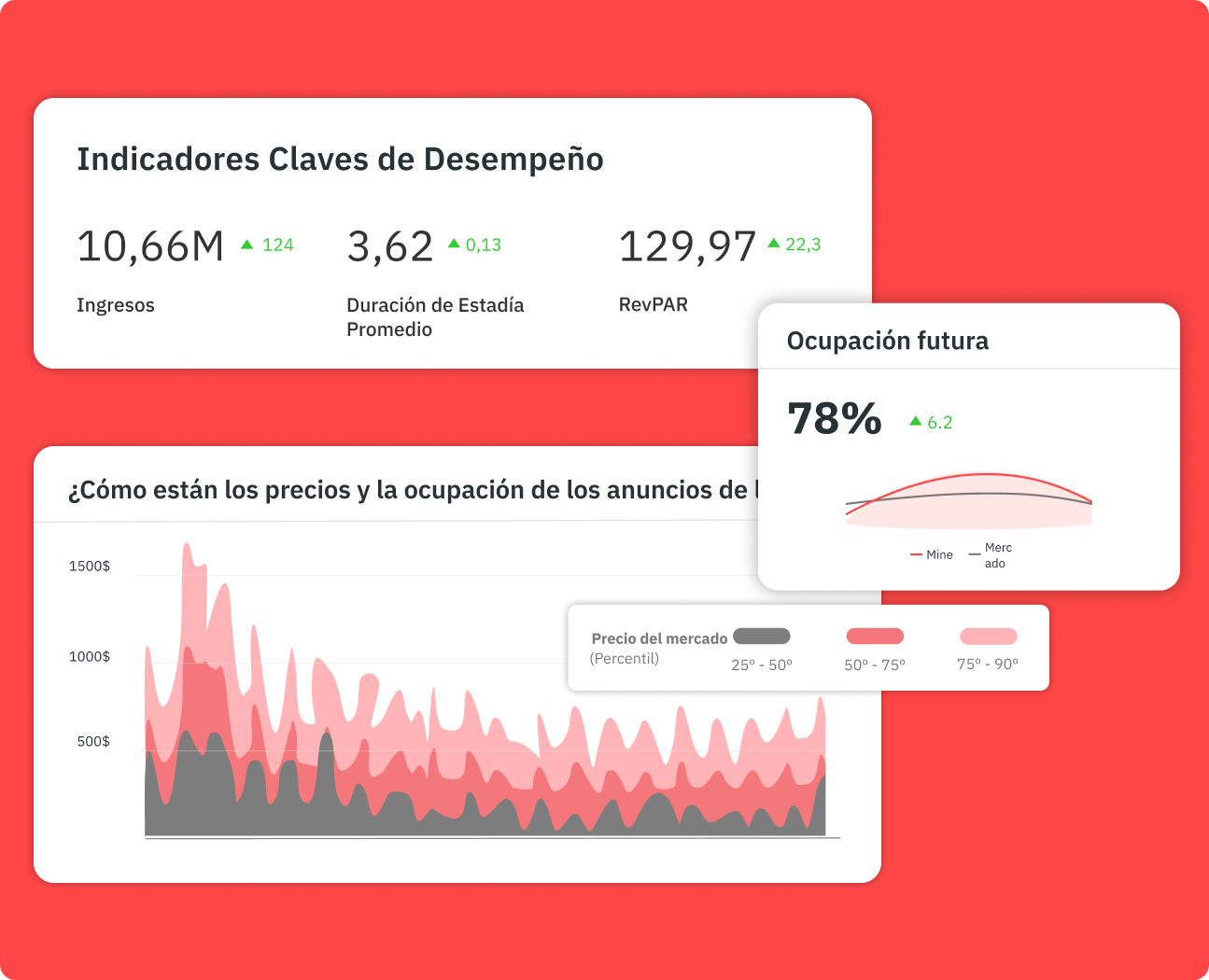 Interfaz Market Dashboards