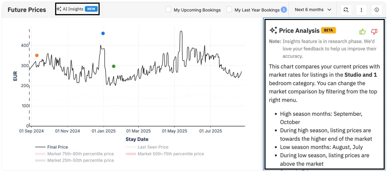 AI insights provides quick and easy to understand analysis of each graph in Neighborhood Data. 