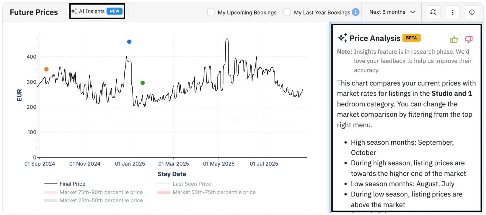 AI insights provides quick and easy to understand analysis of each graph in Neighborhood Data.