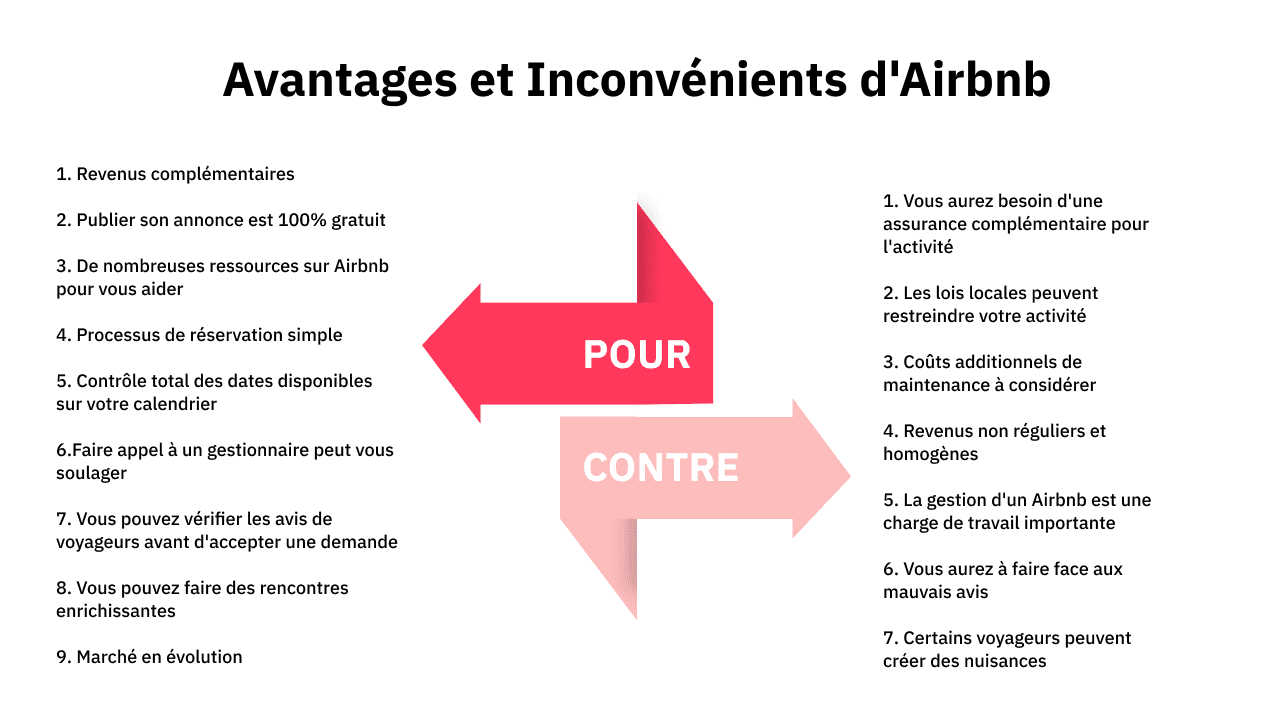 avantages inconvenients airbnb