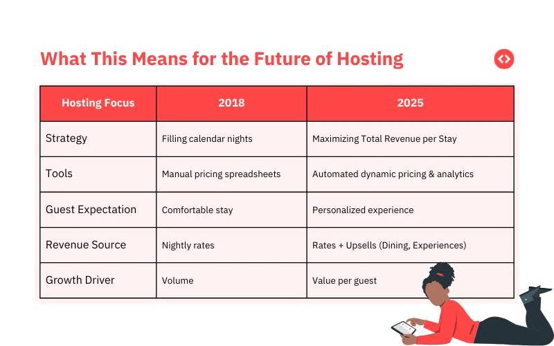 What does all of this mean for the future of hosting?