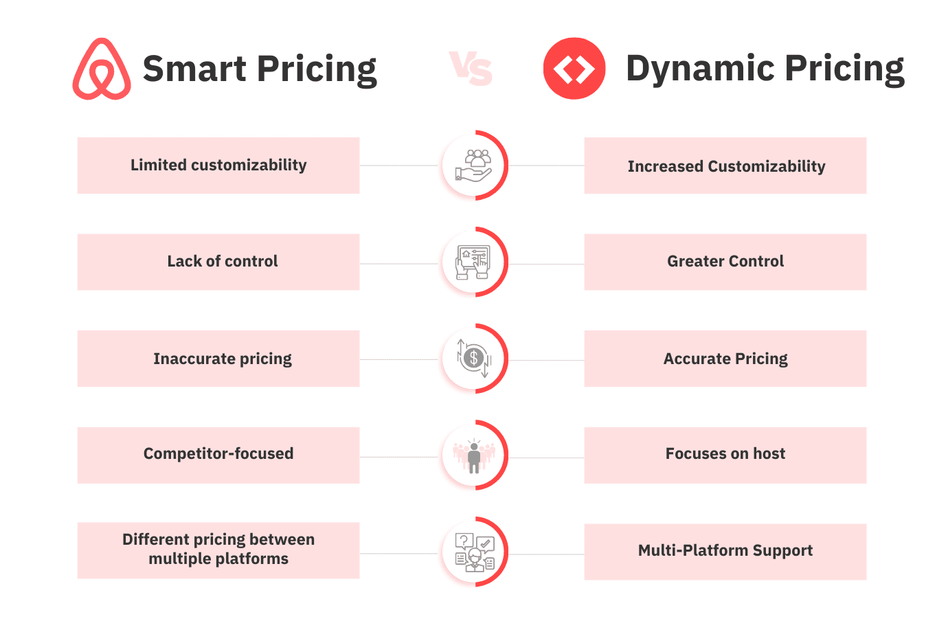 Airbnb Smart Pricing vs PriceLabs Dynamic Pricing