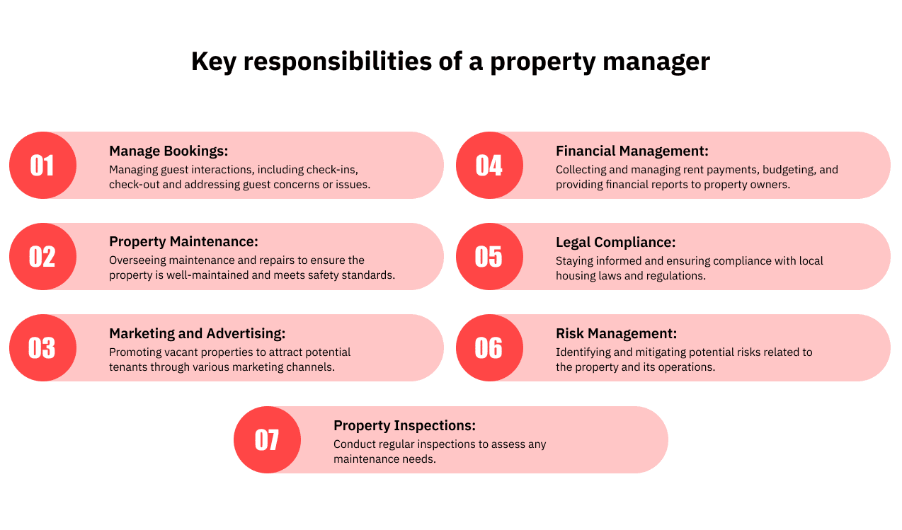 What does a property manager do?