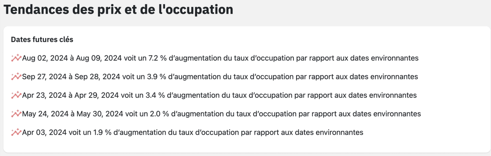 tendances des prix et occupation