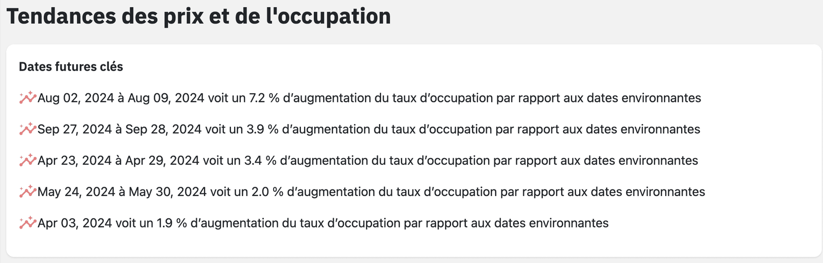 tendances des prix et occupation