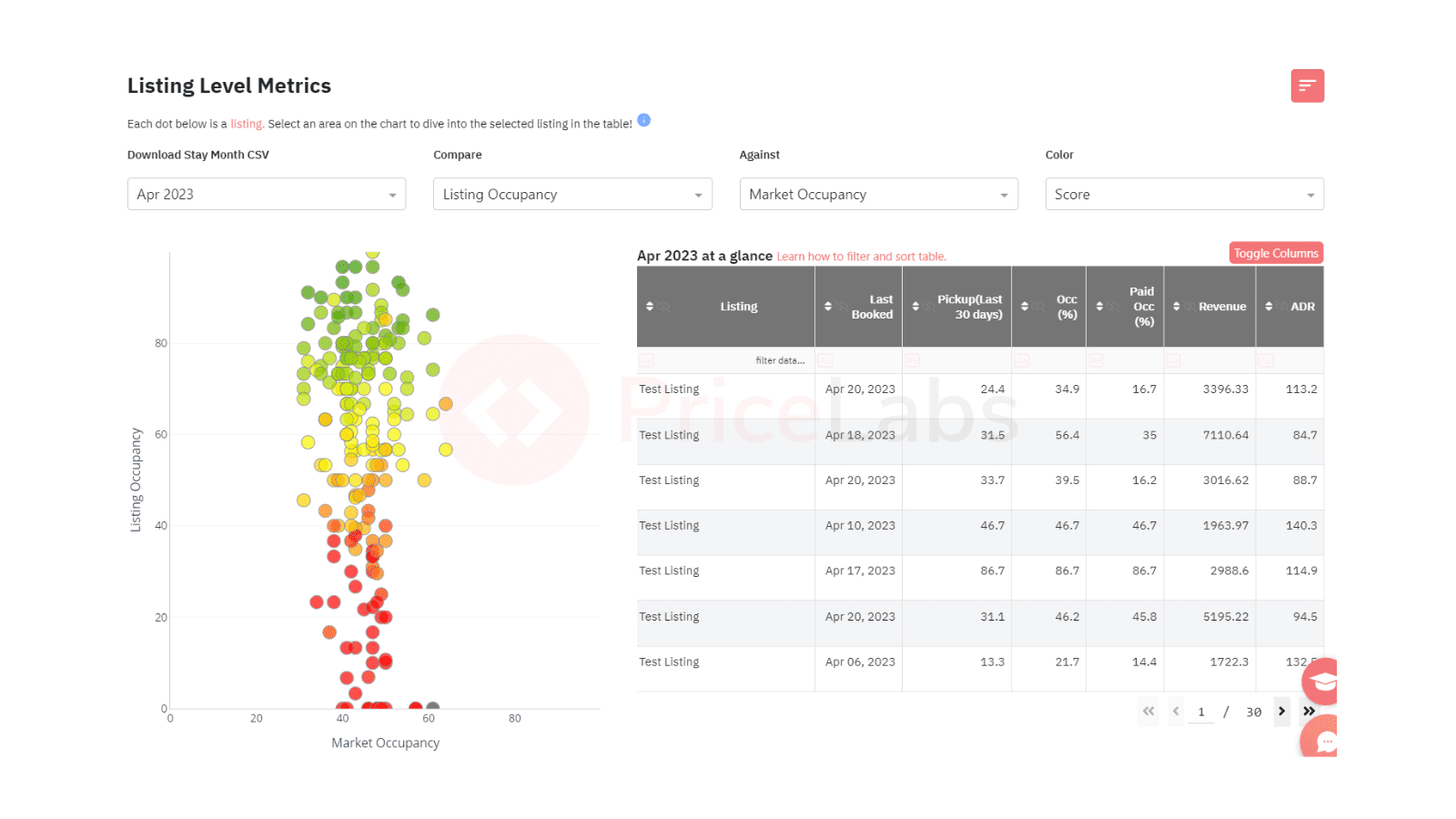 listing level metrics 