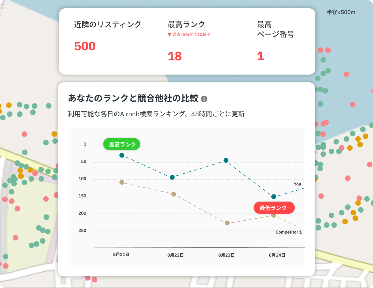Rank higher