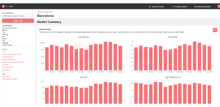 Market Dashboards pour les locations de moyenne durée