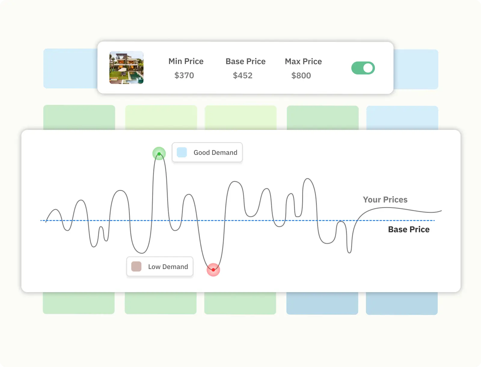 Software de Dynamic Pricing do PriceLabs