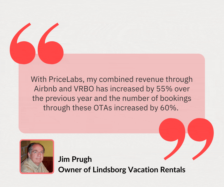 PriceLabs Customer Reviews in 2021