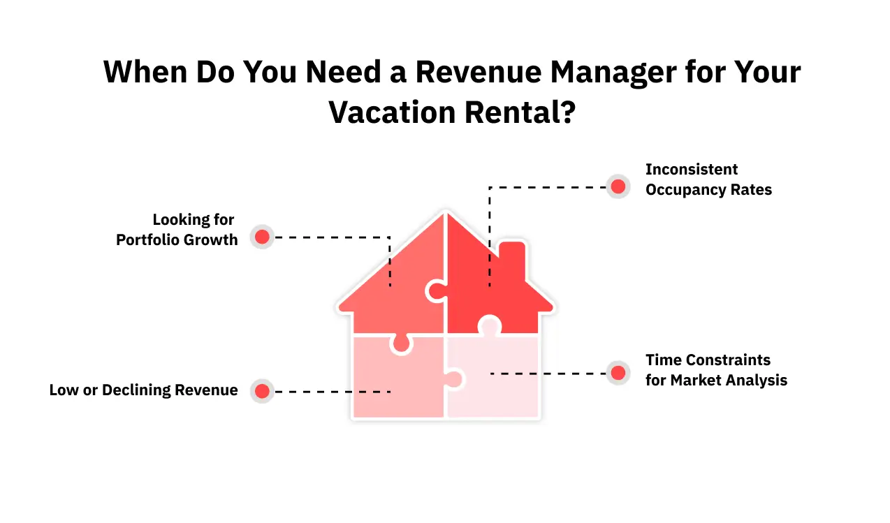 When do you Need an Airbnb Revenue Manager?