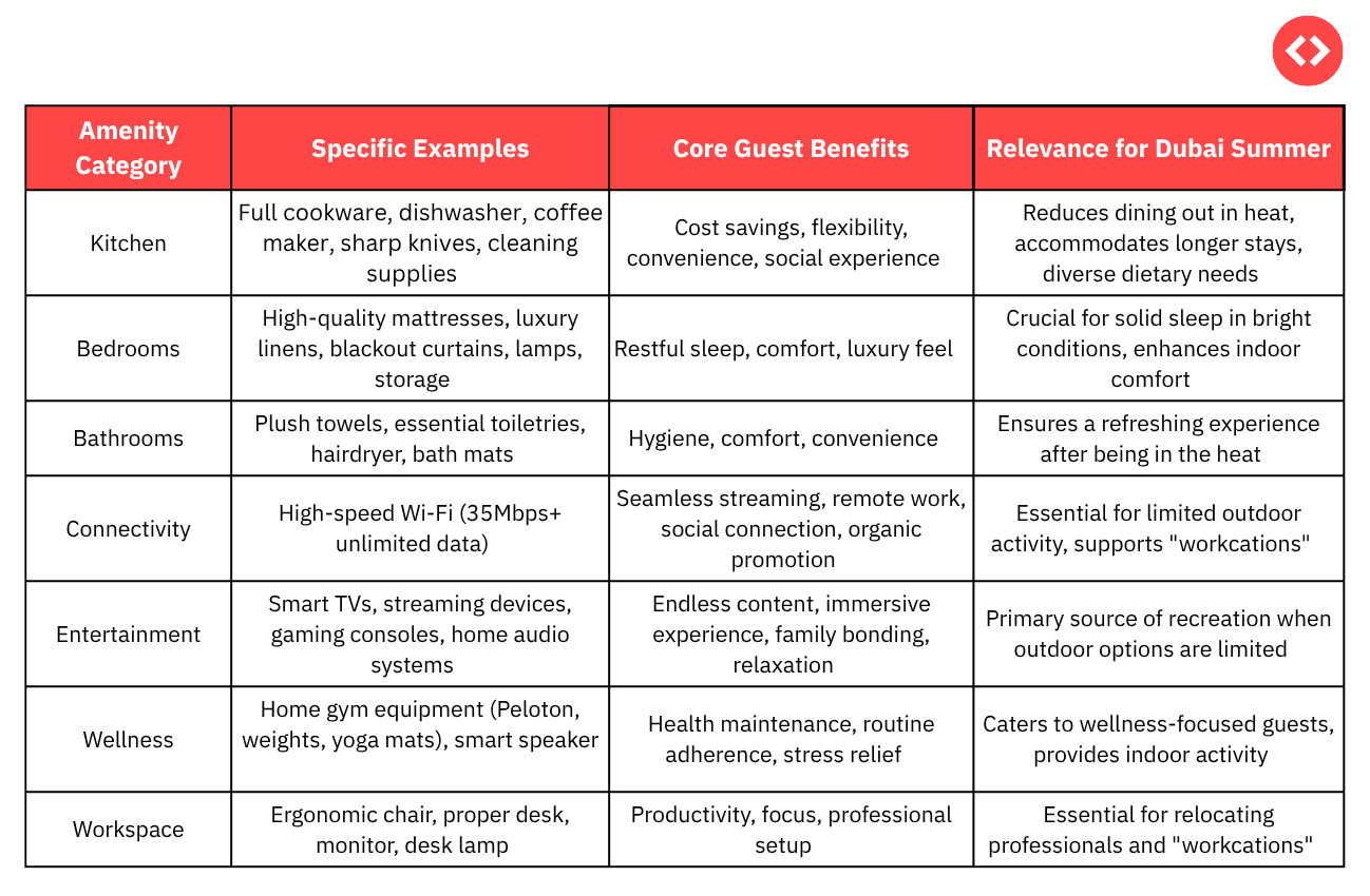 Key Indoor Amenities & Their Impact on Guest Experience