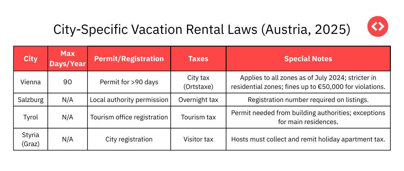 Short-term rental laws in Austria