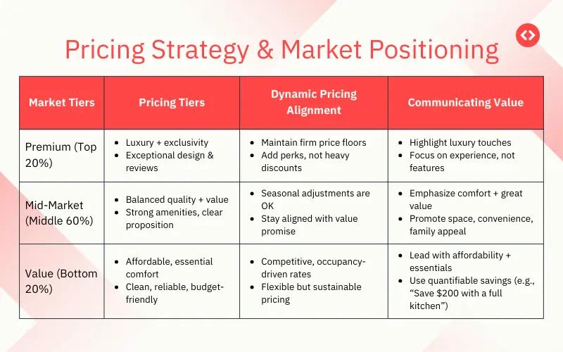 How can you market your property?