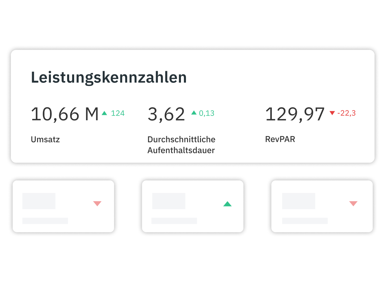 Daten in Insights verwandeln