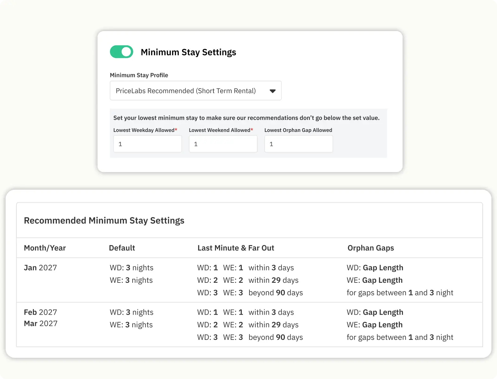 PriceLabs Minimum Stay Restriction Customization