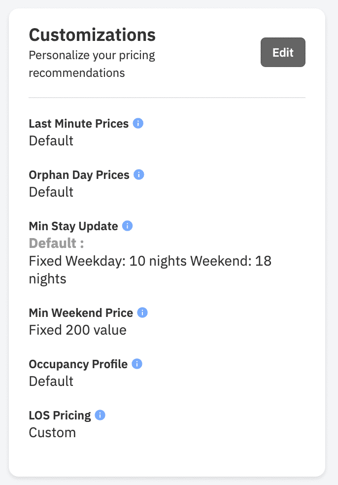 PriceLabs customizations to set minimum stay restrictions, orphan days, discounts, and more.