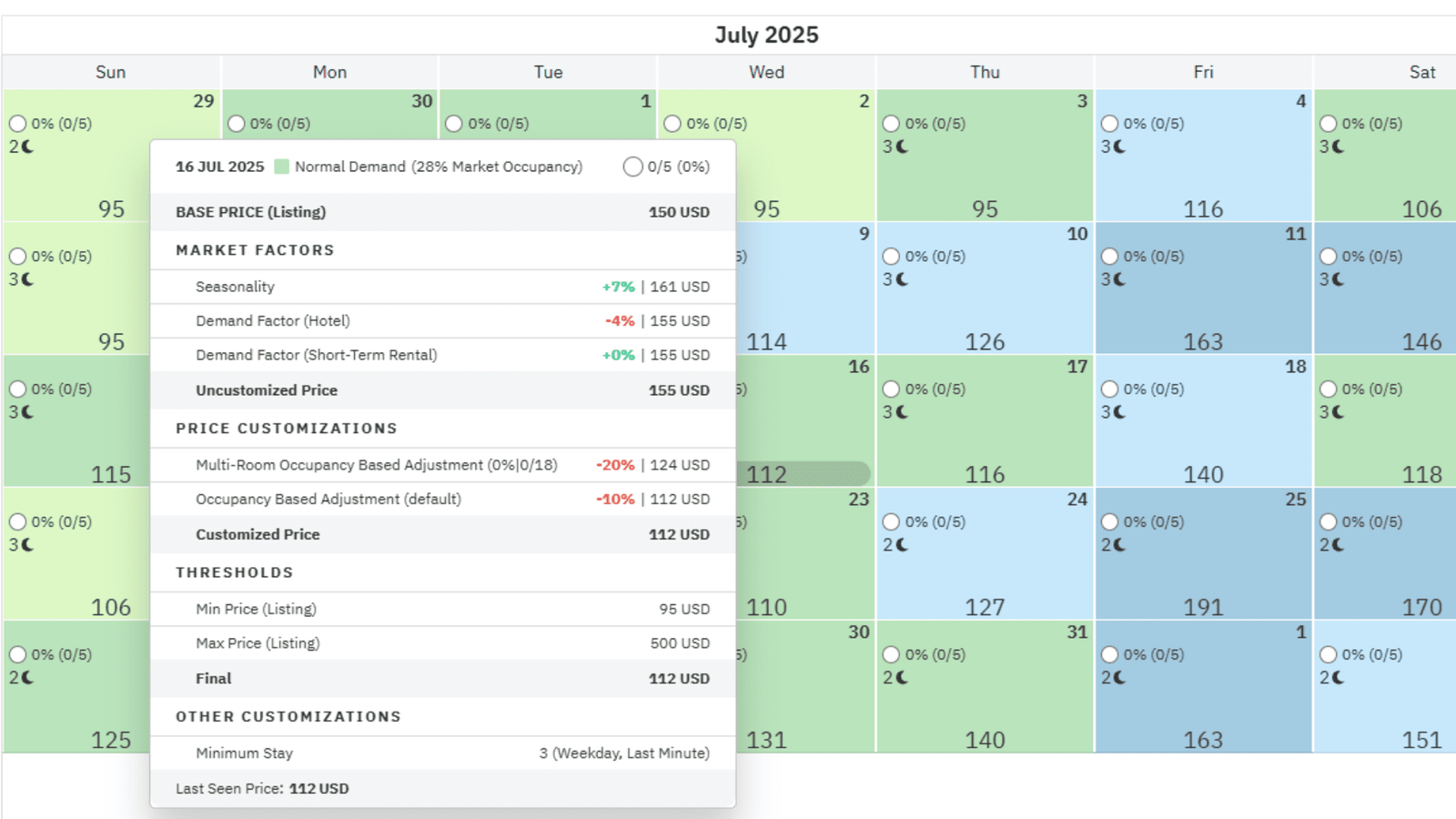 data driven pricing