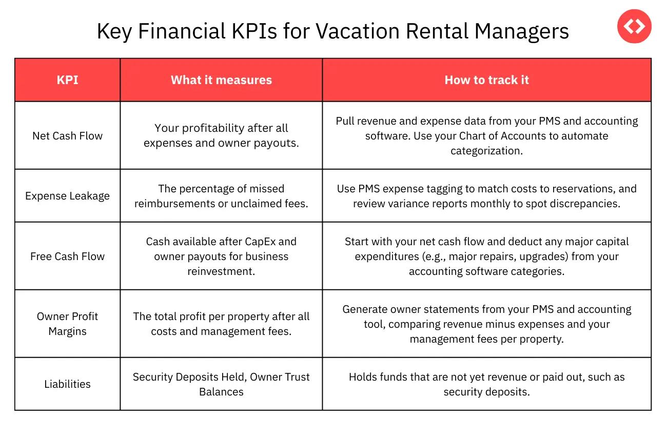 Key Financial KPIs to Streamline vacation Rental Accounting