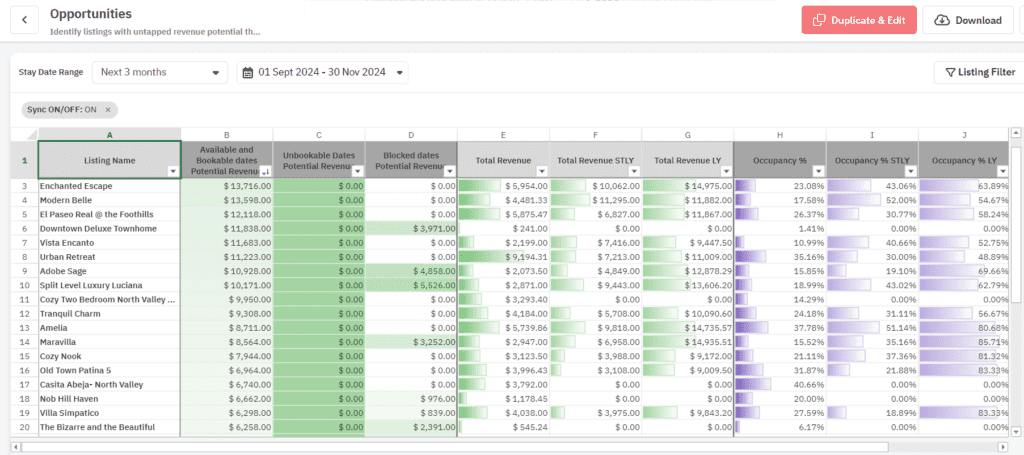 PriceLabs Report Builder Opportunities Reports